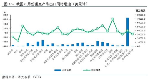 溫彬分析 8月出口再超預(yù)期，國內(nèi)貿(mào)易代理有基礎(chǔ)保持中高速增長
